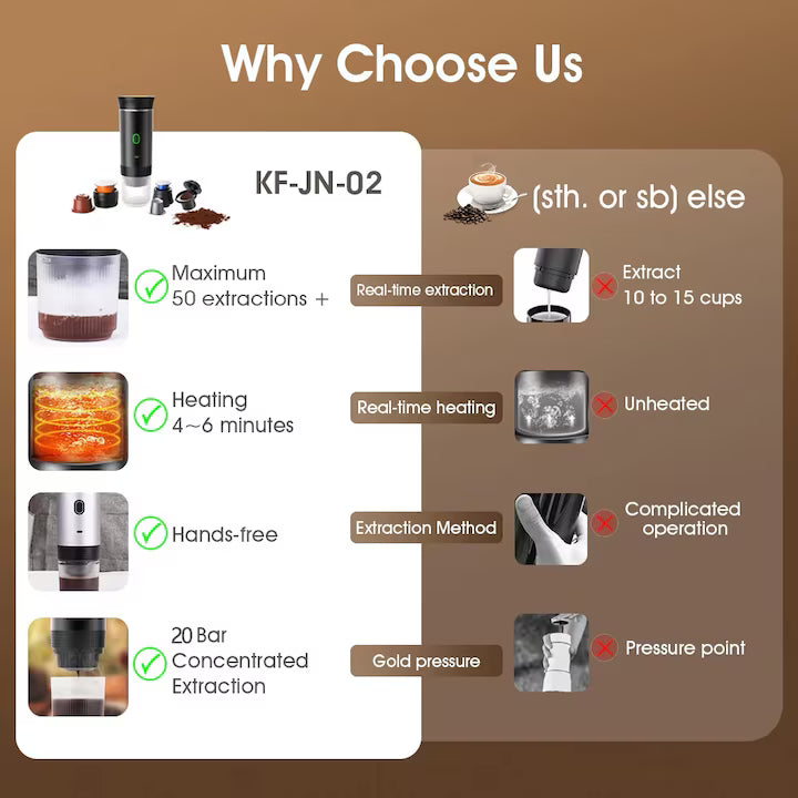 Espressor Portabil 3 in 1